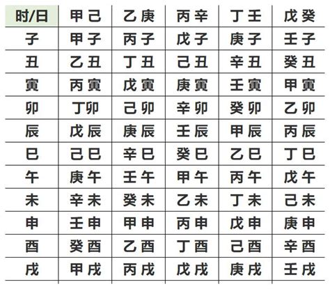 五行八字查詢|生辰八字查詢計算器，線上查詢你的八字訊息。